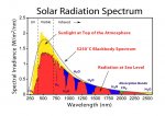 Solar_radiation.jpg